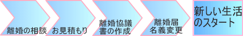 まずは相談からどうぞ。無料相談もぜひご活用ください。