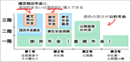 財産分与時の年金分割の相談承り中
